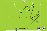 Right Side Attack | Movement off the ball