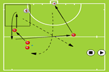 Attacking from deep left | Shooting Goalscoring