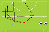 Progression for getting the ball out of a corner | Overload situations