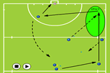 Pass and follow exercise, this exercise is about creating space. | Shooting & Goalscoring