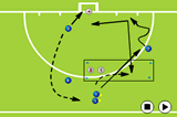 Creating scoring chances - 3 v 2 | Shooting Goalscoring