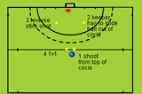 Goal keeper circuit | Goal keeping
