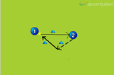 Triangle passing | Passing Receiving