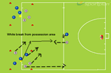 3v3 to break 4 v 2 | Overload situations