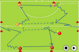 Self Pass - Getting the ball wide | Movement off the ball