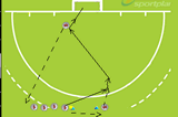 Pass run and far postShooting & GoalscoringHockey Drills Coaching