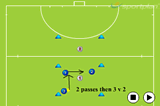 3 v 2 and score | Overload situations