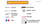 ExtrasExtrasHockey Drills Coaching
