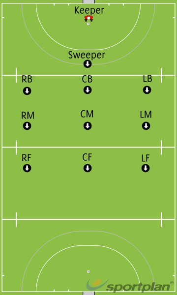 Field Hockey Positions And Numbers