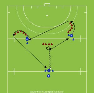 Pass And Receive - Moving The Ball Passing & | Sportplan