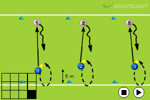 1v1 delay defender Eliminating a Player - Hockey | Sportplan