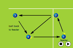 Positional Play Passing & Receiving - Hockey | Sportplan