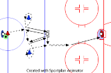 Figure Of 8 - Pass and Shoot Relay | Samples