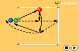 Pass and move in 3s | Passing