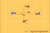 Around the cone - meet the pass Progression | Passing