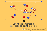 Team Drill - Intercepting Game | Interception