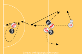 Set Play - Attacking Centre pass | Movement