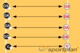 'Bump' quick passing game | Passing