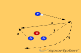 Split lead to maintain possession | Footwork