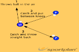 Ball Handling and Coordination | Ball skills