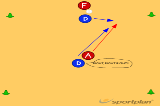 : Engaging the Front Defender - Defence