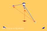 Interception Triangle | Interception