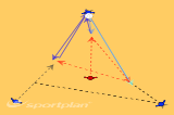 Interception Triangle - Progression | Interception