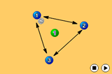 Interception Triangle | Interception