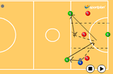 Ball skills mini Guantlet | Small games