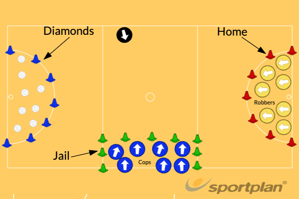 Cops And Robbers Small games - Netball Drills, Netball | Sportplan