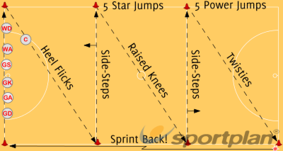 Shuttle Circuits Footwork - Netball Drills, Netball | Sportplan