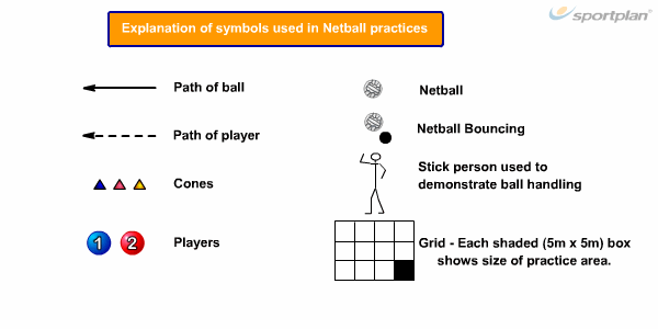 Extras - Netball Drills, Netball Coaching Tips - | Sportplan