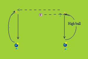 Taking a high ball Ground Fielding - Rounders Drills, | Sportplan