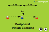 Periperal Vision | Passing