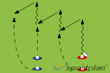 Running into space from support - stretch defence | Match Related