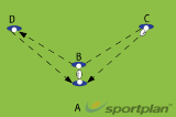 Pass Left and Right From Ground | Passing