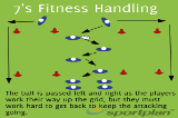 7's Fitness Handling | Sevens