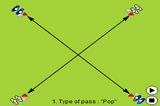 Pop, roll, down, up and gut | Passing