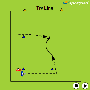 Beating the Opponent. Decision making - Rugby Drills, | Sportplan