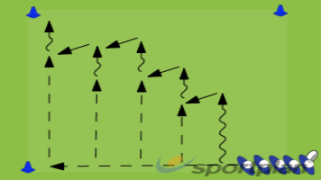 Positioning, passing and supporting during turnovers | Sportplan