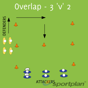 Overlap - 3 'v' 2 Sevens - Rugby Drills, | Sportplan