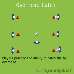 Overhead Catch Sevens - Rugby Drills, Rugby Coaching | Sportplan