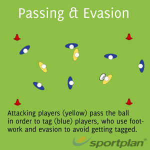 Passing & Evasion Sevens - Rugby Drills, Rugby | Sportplan