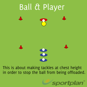 Ball & Player Sevens - Rugby Drills, Rugby | Sportplan