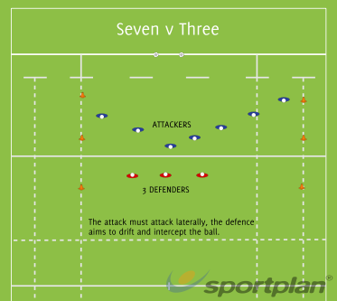 Seven v Three Sevens - Rugby Drills, Rugby Coaching | Sportplan