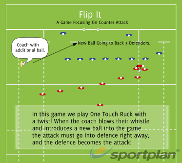 Flip It Warm Up - Rugby Drills, Rugby Coaching Tips - | Sportplan