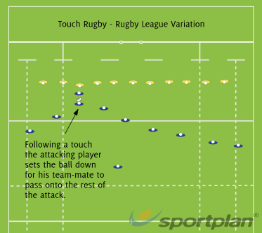 rugby league touch drills drill warm variation sportplan coaching tips demonstration