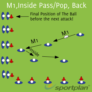 How to Pop Pass in rugby 