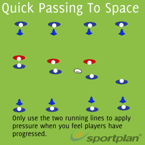 Quick Passing To Space Sevens - Rugby Drills, Rugby | Sportplan