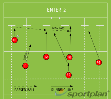 ENTER 2 Backs Moves - Rugby Drills, Rugby Coaching | Sportplan